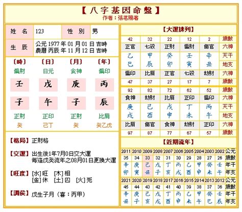 免費 八字 排盘|八字命盤排盤